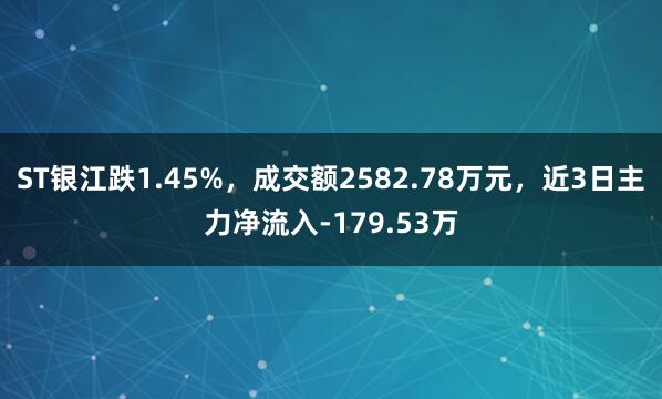 ST银江跌1.45%，成交额2582.78万元，近3日主力净流入-179.53万