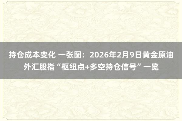 持仓成本变化 一张图：2026年2月9日黄金原油外汇股指“枢纽点+多空持仓信号”一览