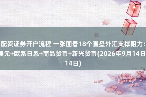 配资证券开户流程 一张图看18个直盘外汇支撑阻力：美元+欧系日系+商品货币+新兴货币(2026年9月14日)